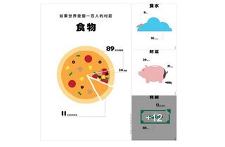 15幅圖訴說15種不公平