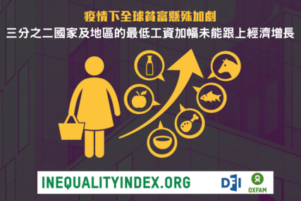 疫情下全球贫富悬殊加剧 低收入以及中低收入国家减基层开支成趋势 95%国家冻结及减低富人税收 - 图像